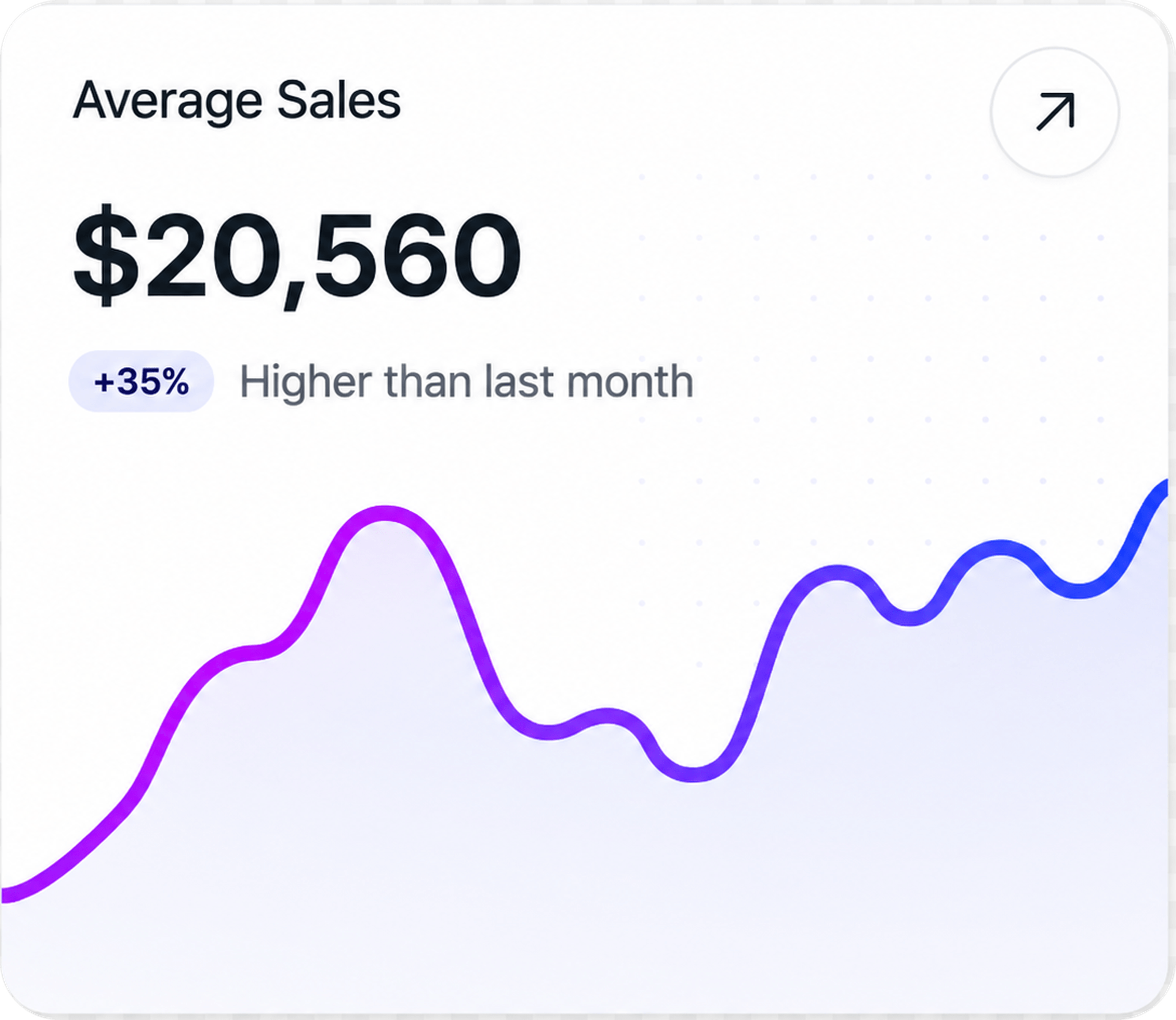 Average Sales Graph