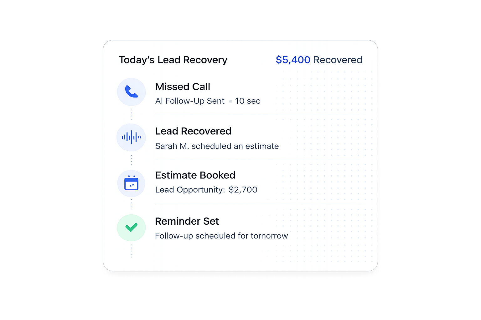 Lead Recovery Timeline